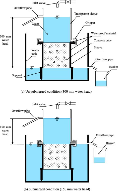 water vapor permeability test procedure department Store|importance of water vapor testing.